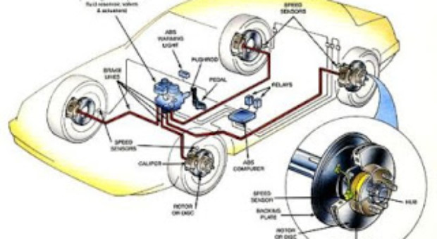 Motocicletele vor fi echipate cu ABS din 2017