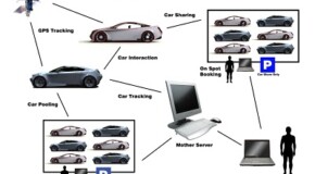 Ce inseamna ‘car sharing’ ?