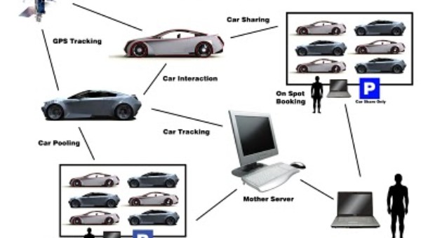 Ce inseamna ‘car sharing’ ?