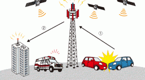 Romania, prima tara din Europa care utilizeaza sistemul eCall in caz de accidente.