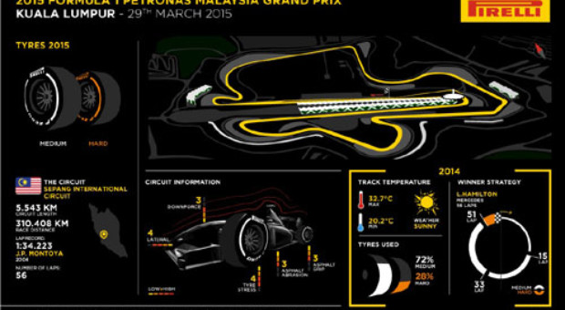 Avancronica Marelui Premiu al Malaeziei: Sepang, 26-29 Martie 2015