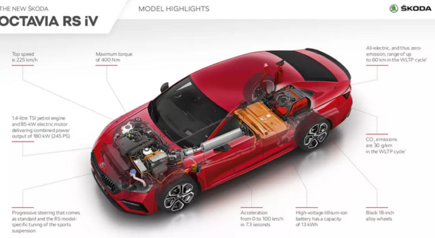 ŠKODA OCTAVIA RS iV: sustenabilă și totuși extrem de sportivă